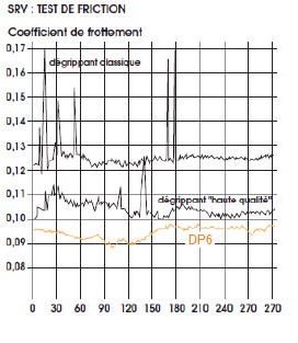 DP6 - 6 fonctions